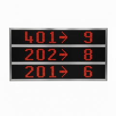 Sıramatik Yönlendirme Paneli